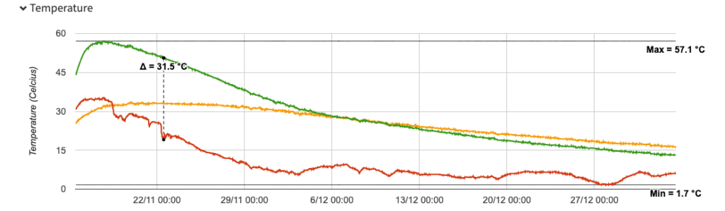 Software example Temperature monitoring