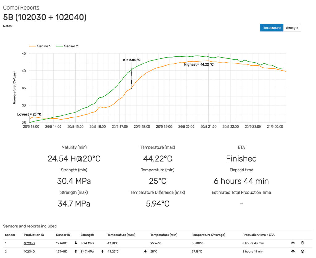 Maturix precast-combi-reports