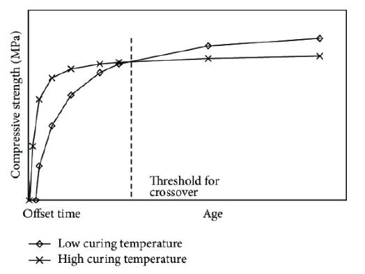 Crossover effect graph