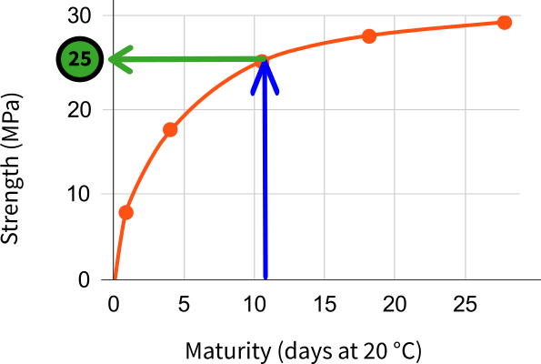Estimate3 Estimate3