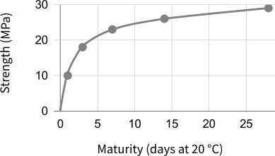 MaturityCurve5
