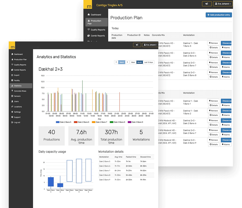 Maturix Precast Statistics Mockup