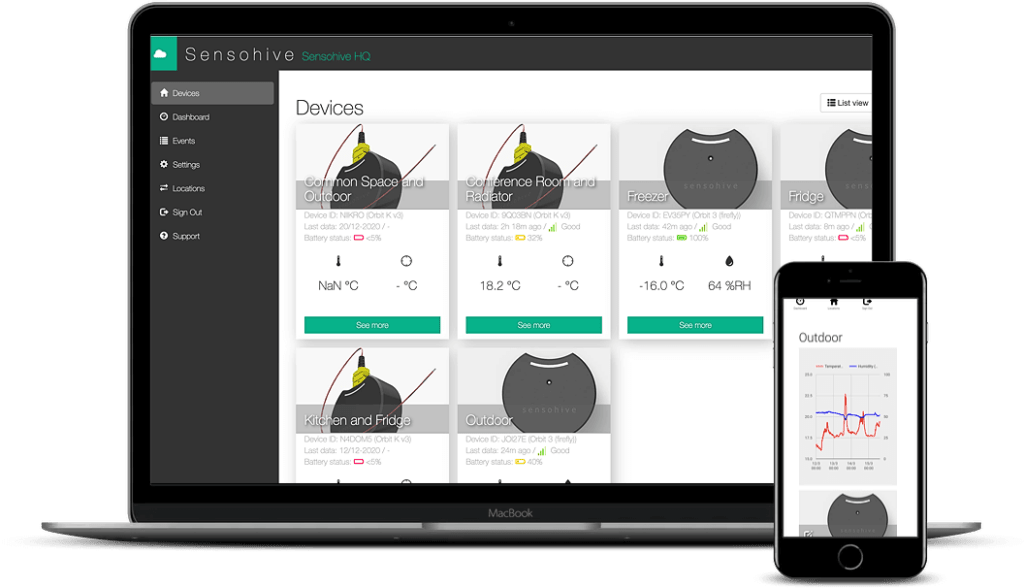 Sensohive App Mockup