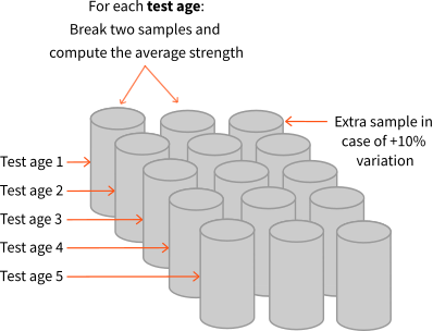 Graphical representation of the 15 cylinders.