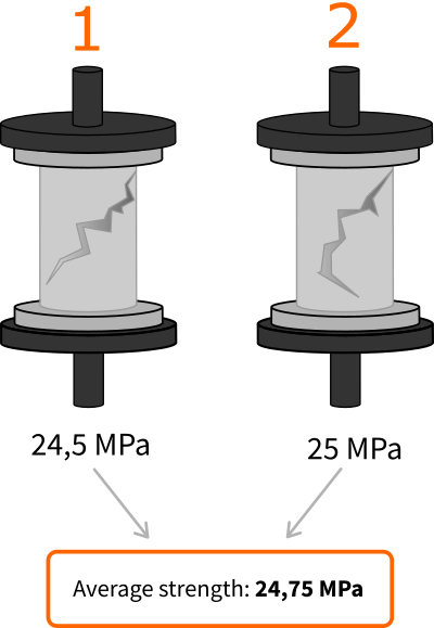 Two break tests for maturity calibration.