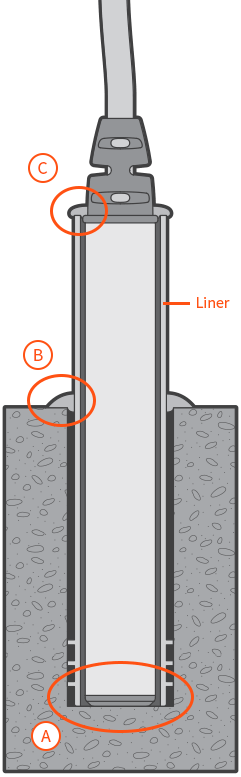 CMP5000 probe installation with hole liner