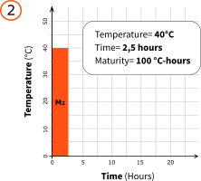 Concrete Maturity Graph 2
